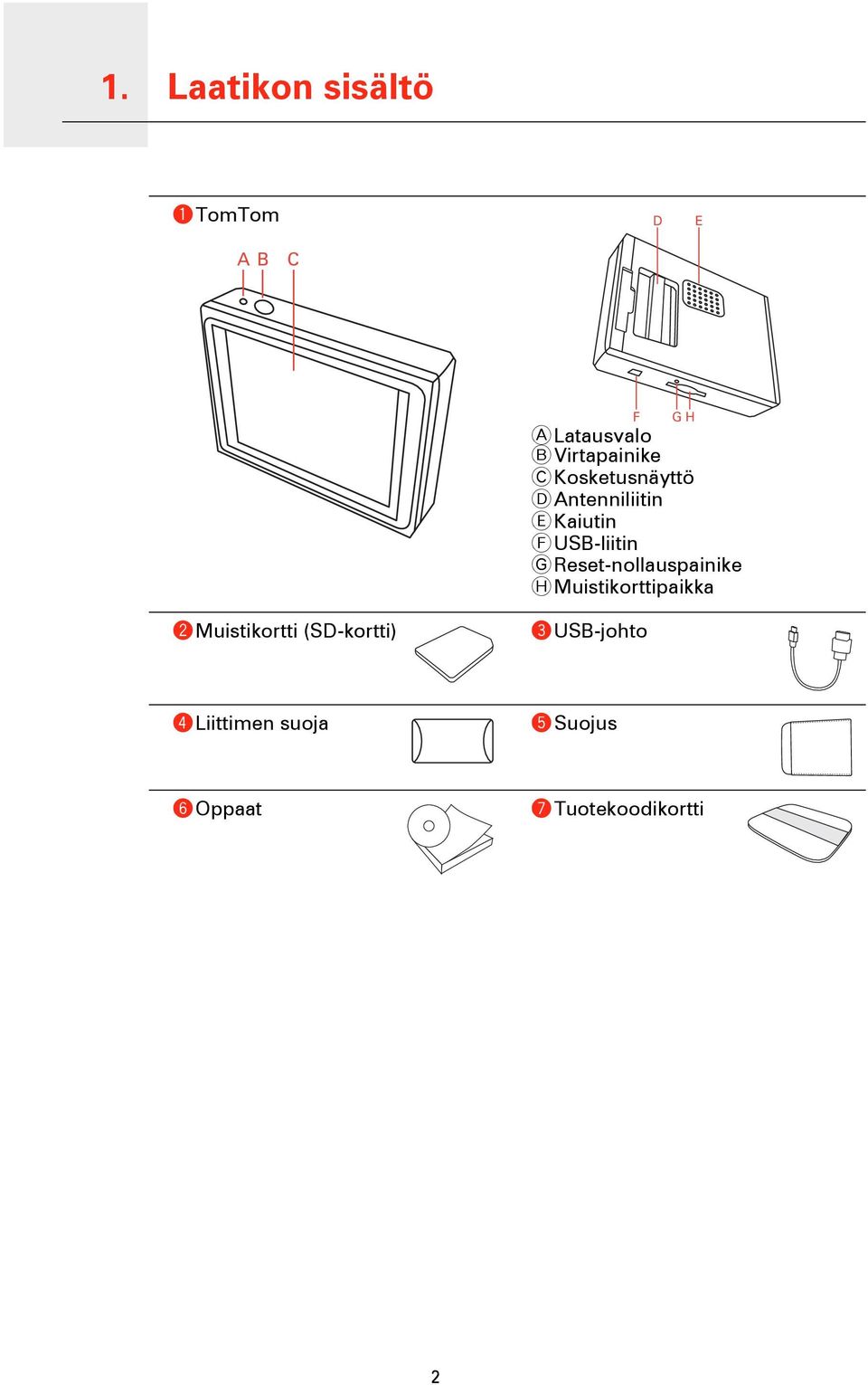 USB-liitin G Reset-nollauspainike H Muistikorttipaikka b Muistikortti