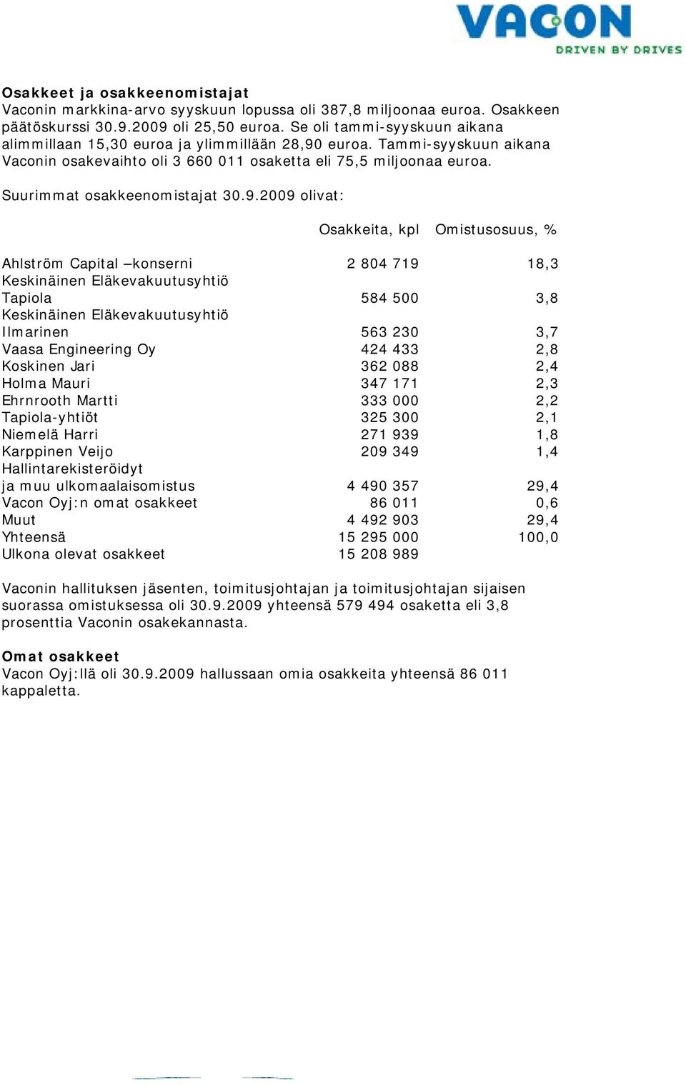 Suurimmat osakkeenomistajat 30.9.