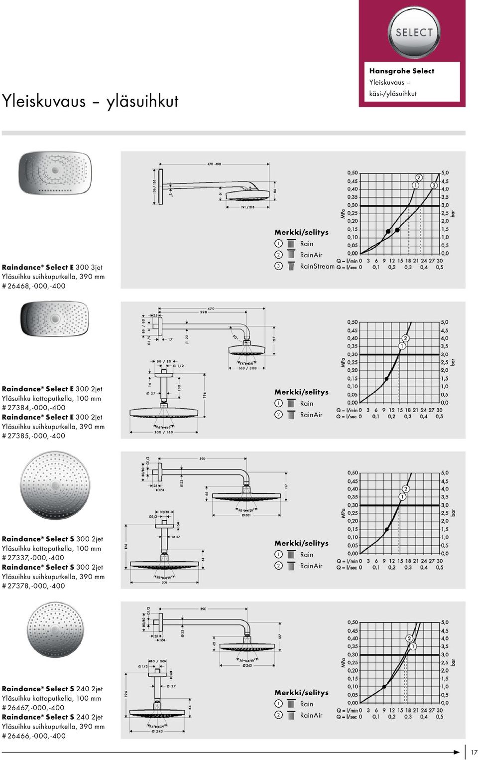 Raindance Select S 300 2jet Yläsuihku kattoputkella, 100 mm # 27337, - 000, -400 Raindance Select S 300 2jet Yläsuihku suihkuputkella, 390 mm # 27378, - 000, -400 1 Rain 2 RainAir
