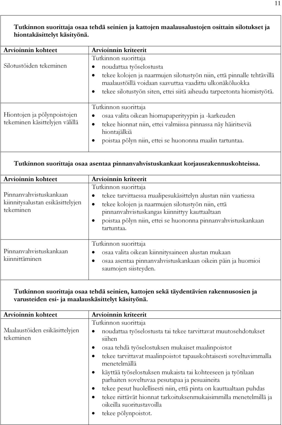 saavuttaa vaadittu ulkonäköluokka tekee silotustyön siten, ettei siitä aiheudu tarpeetonta hiomistyötä.