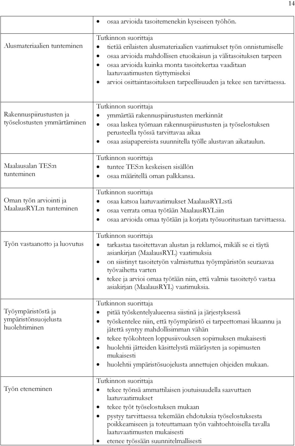 tasoitekertaa vaaditaan laatuvaatimusten täyttymiseksi arvioi osittaintasoituksen tarpeellisuuden ja tekee sen tarvittaessa.