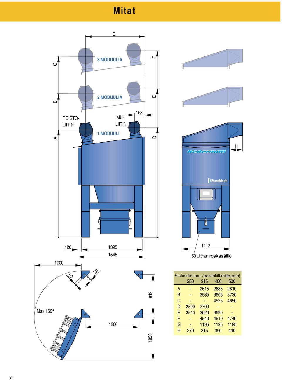 imu / poistoliittimille (mm) 25 35 4 5 A B C D E F G H 259 35 27 265