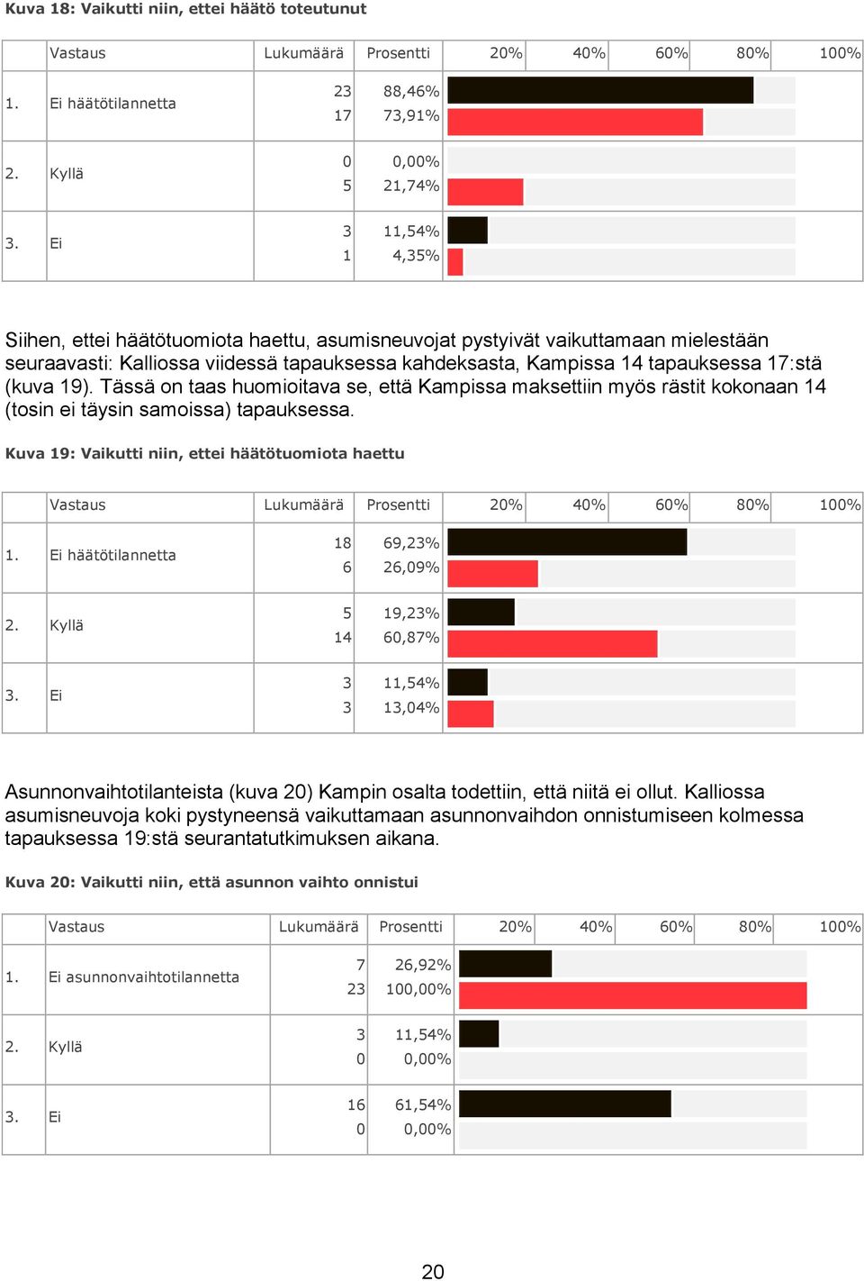 Tässä on taas huomioitava se, että Kampissa maksettiin myös rästit kokonaan (tosin ei täysin samoissa) tapauksessa.