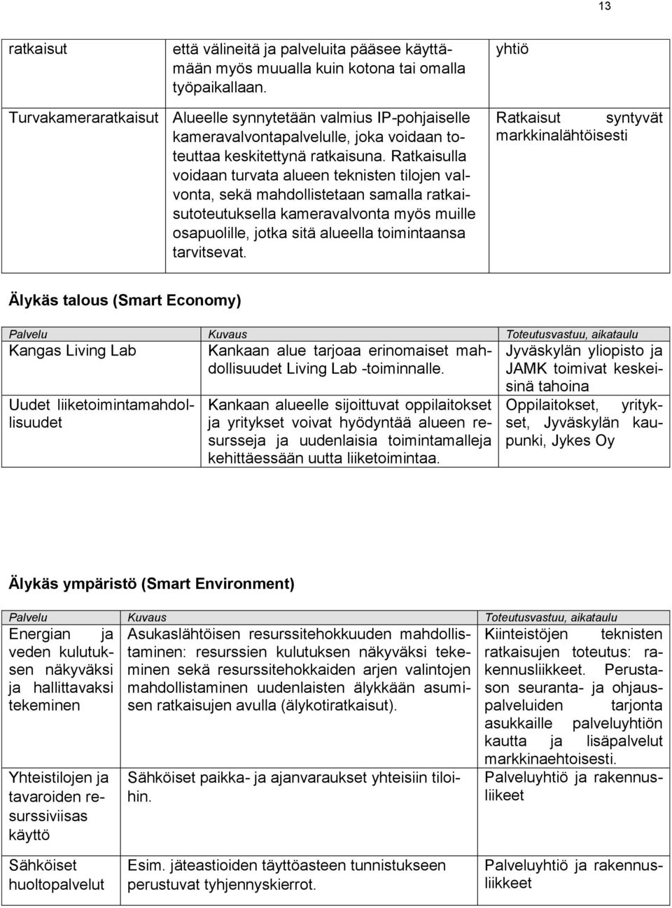 Ratkaisulla voidaan turvata alueen teknisten tilojen valvonta, sekä mahdollistetaan samalla ratkaisutoteutuksella kameravalvonta myös muille osapuolille, jotka sitä alueella toimintaansa tarvitsevat.