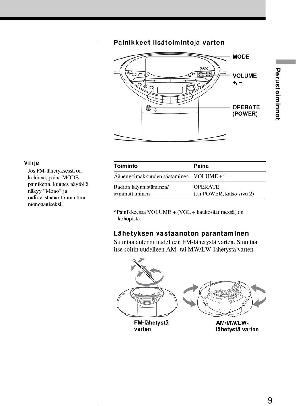 Toiminto Paina Äänenvoimakkuuden säätäminen VOLUME +*, Radion käynnistäminen/ OPERATE sammuttaminen (tai POWER, katso sivu 2) *Painikkeessa VOLUME