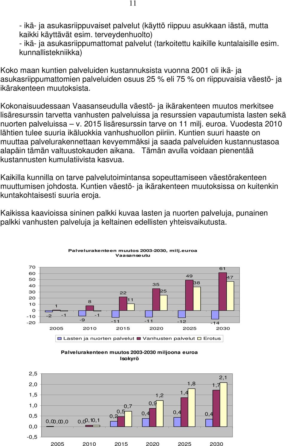 Kokonaisuudessaan Vaasanseudulla väestö- ja ikärakenteen muutos merkitsee lisäresurssin tarvetta vanhusten palveluissa ja resurssien vapautumista lasten sekä nuorten palveluissa v.