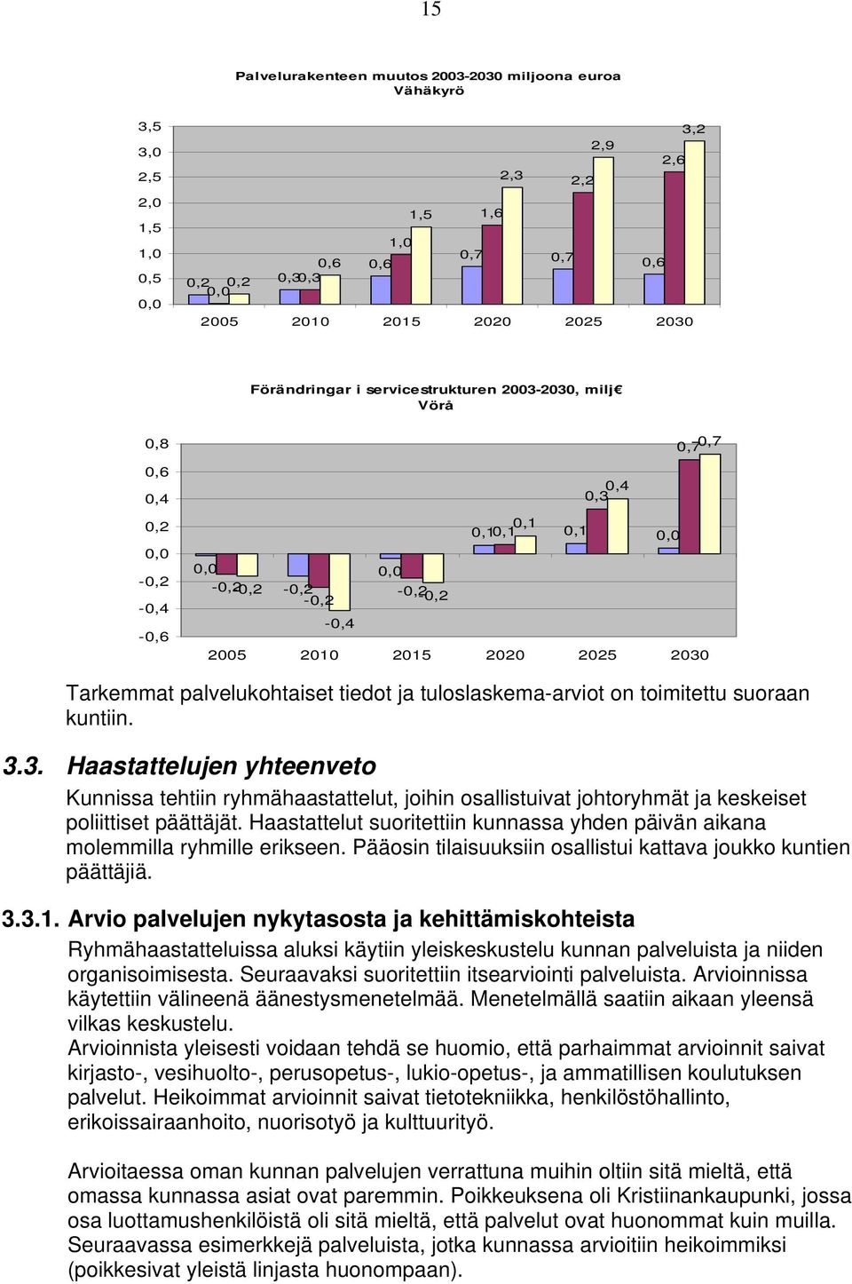 palvelukohtaiset tiedot ja tuloslaskema-arviot on toimitettu suoraan kuntiin. 3.