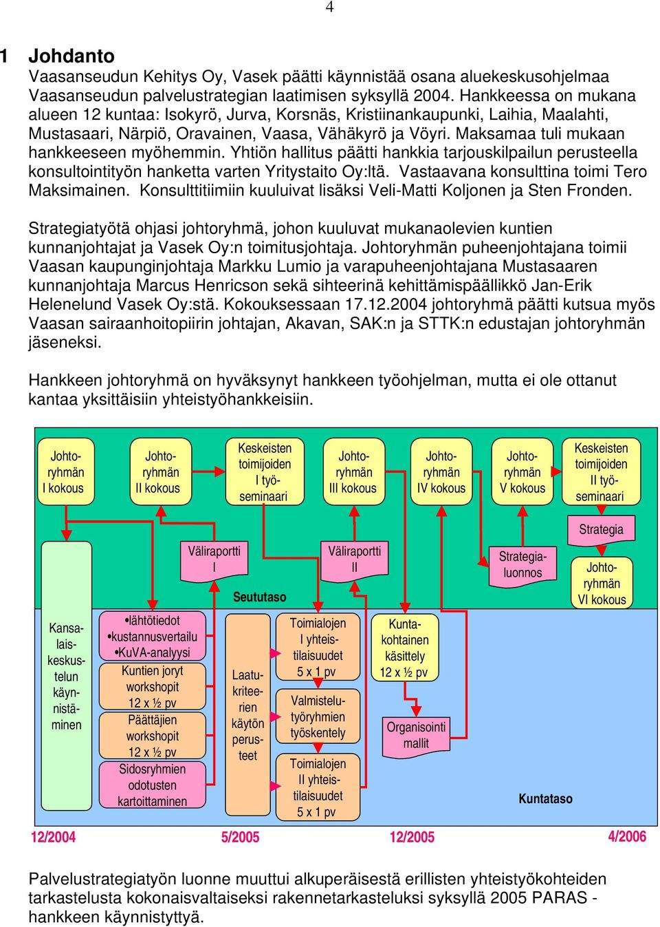 Maksamaa tuli mukaan hankkeeseen myöhemmin. Yhtiön hallitus päätti hankkia tarjouskilpailun perusteella konsultointityön hanketta varten Yritystaito Oy:ltä.