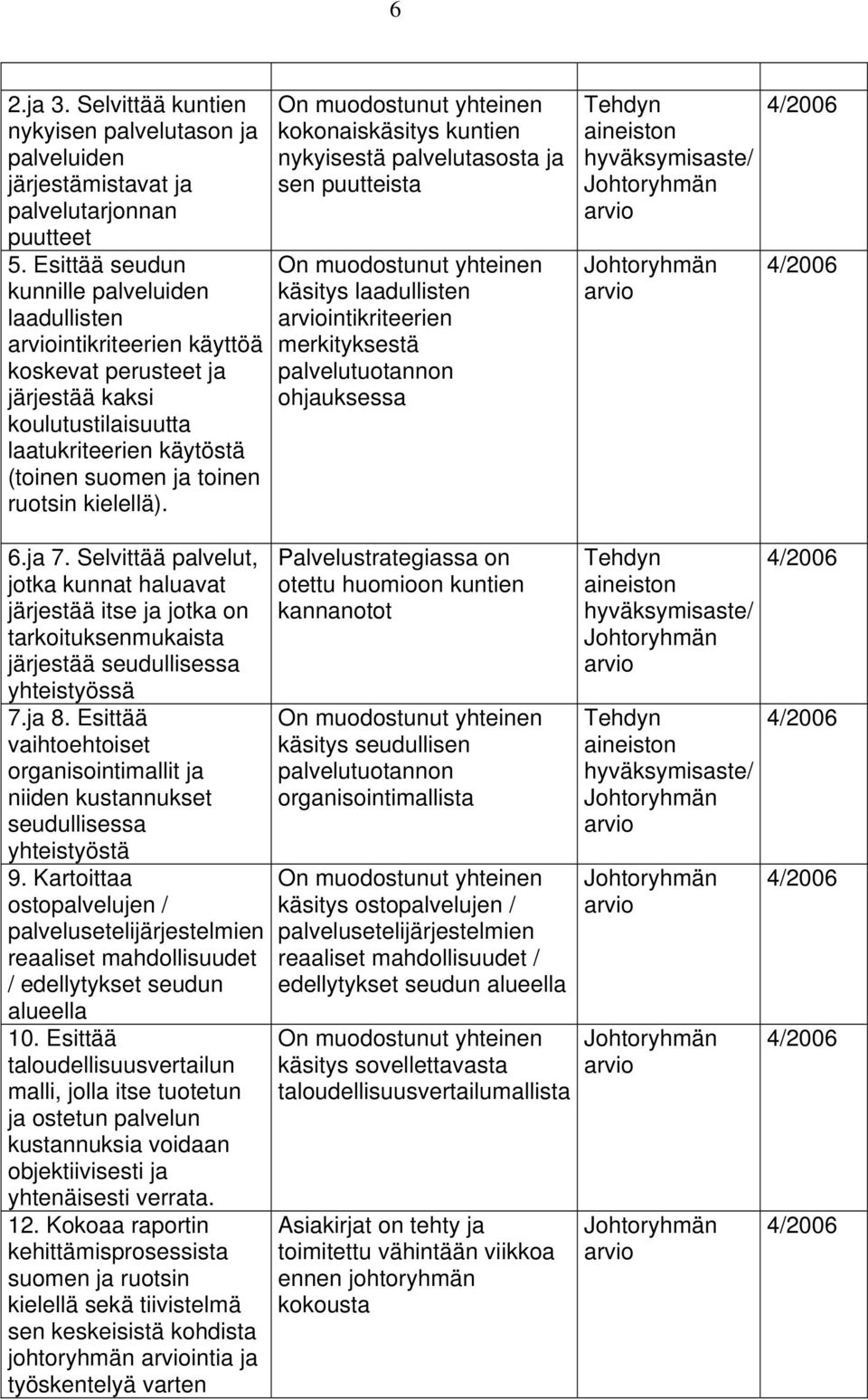 kielellä).