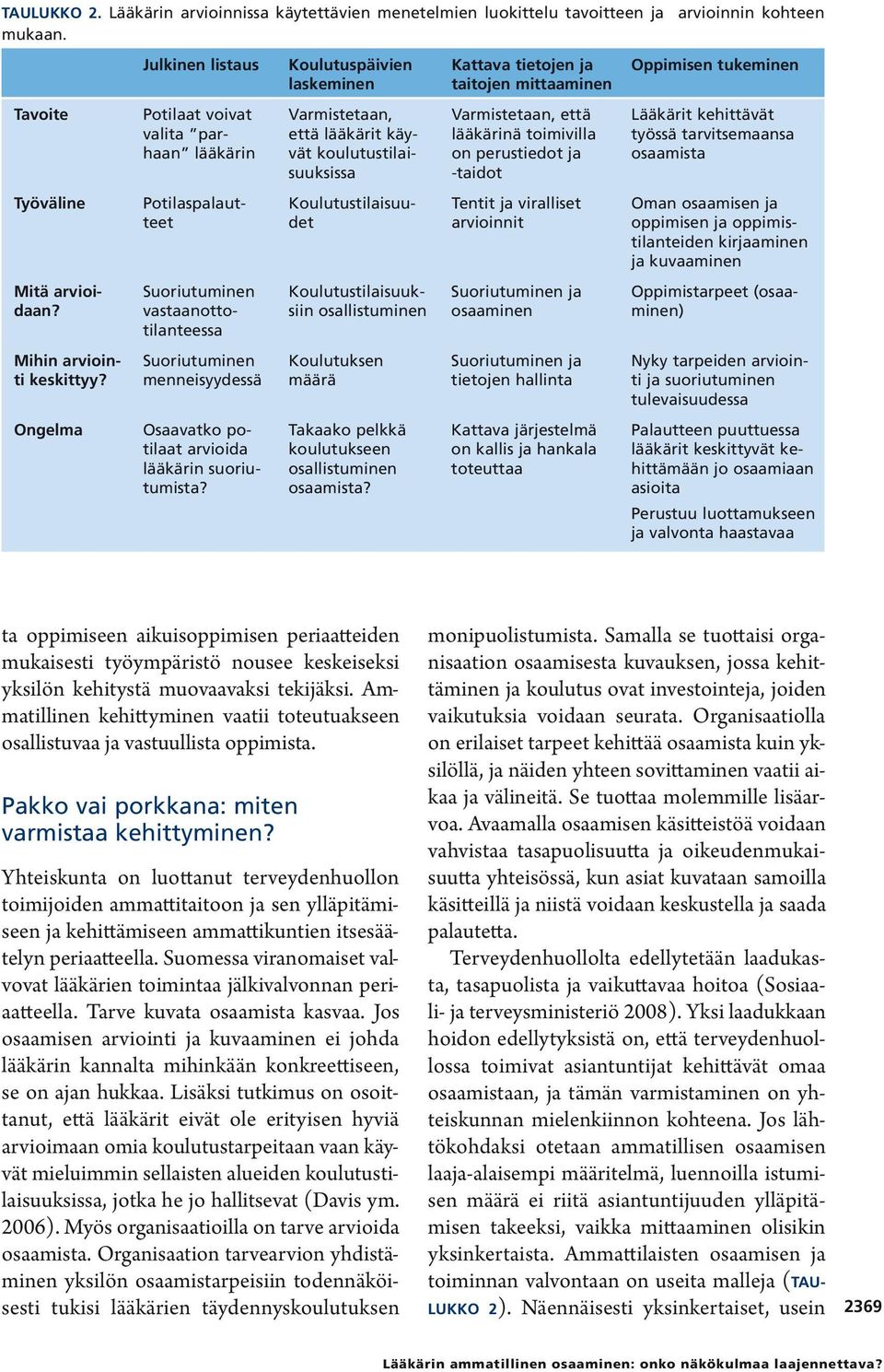 koulutustilaisuuksissa Varmistetaan, että lääkärinä toimivilla on perustiedot ja -taidot Lääkärit kehittävät työssä tarvitsemaansa osaamista Työväline Potilaspalautteet Koulutustilaisuudet Tentit ja