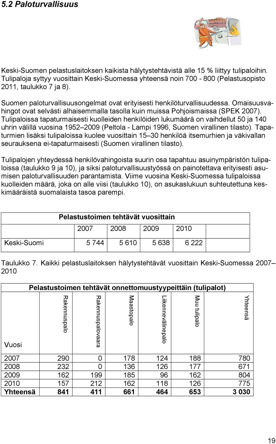 Omaisuusvahingt vat selvästi alhaisemmalla taslla kuin muissa Phjismaissa (SPEK 2007).