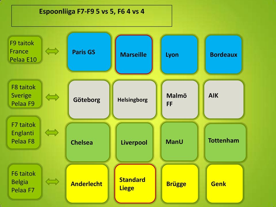 Helsingborg Malmö FF AIK F7 taitok Englanti Pelaa F8 Chelsea Liverpool