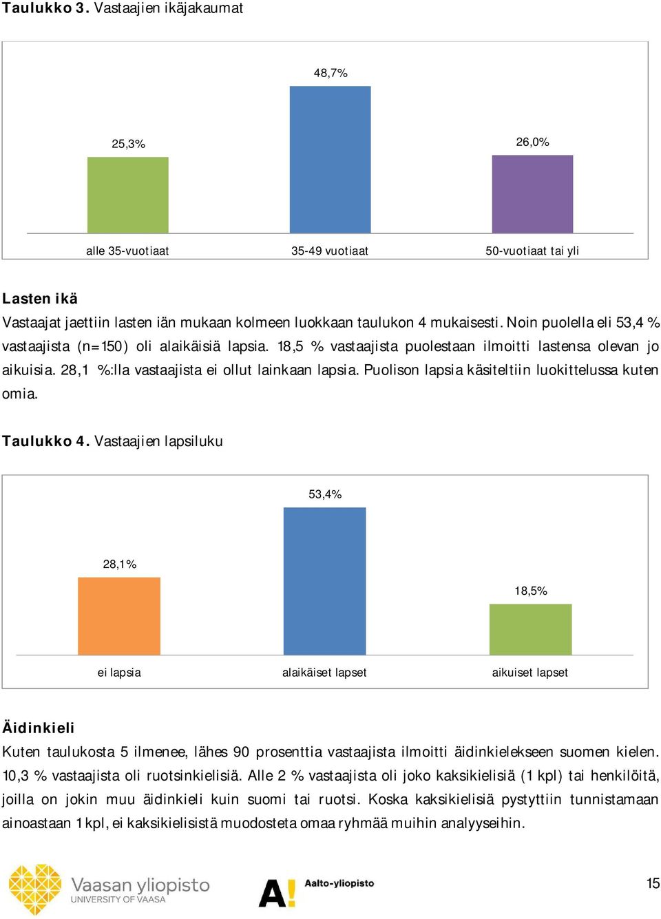 Puolison lapsia käsiteltiin luokittelussa kuten omia. Taulukko 4.