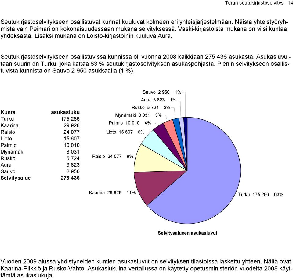 Asukasluvultaan suurin on Turku, joka kattaa 63 % seutukirjastoselvityksen asukaspohjasta. Pienin selvitykseen osallistuvista kunnista on Sauvo 2 950 asukkaalla (1 %).