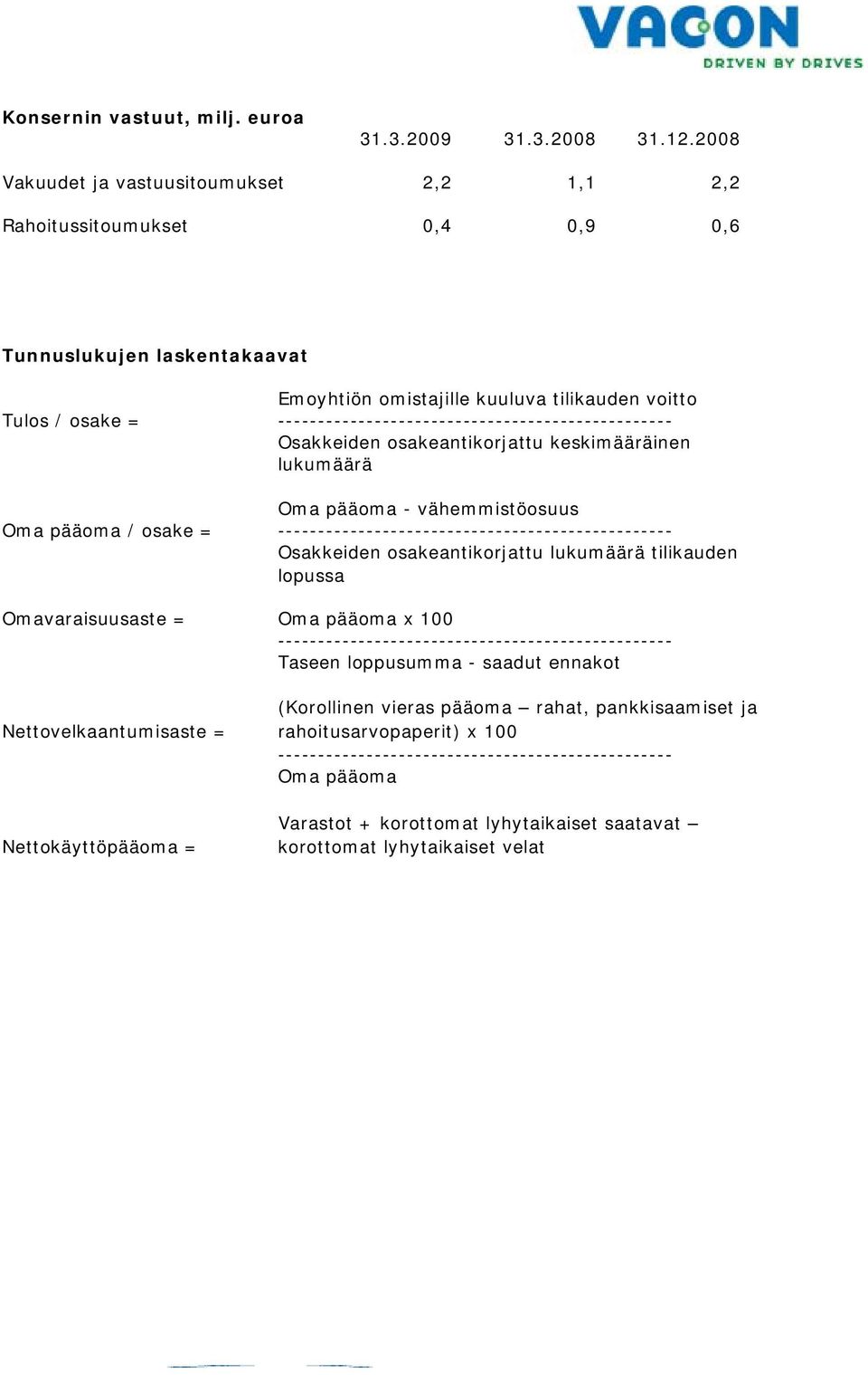 Nettokäyttöpääoma = Emoyhtiön omistajille kuuluva tilikauden voitto ------------------------------------------------- Osakkeiden osakeantikorjattu keskimääräinen lukumäärä Oma pääoma -