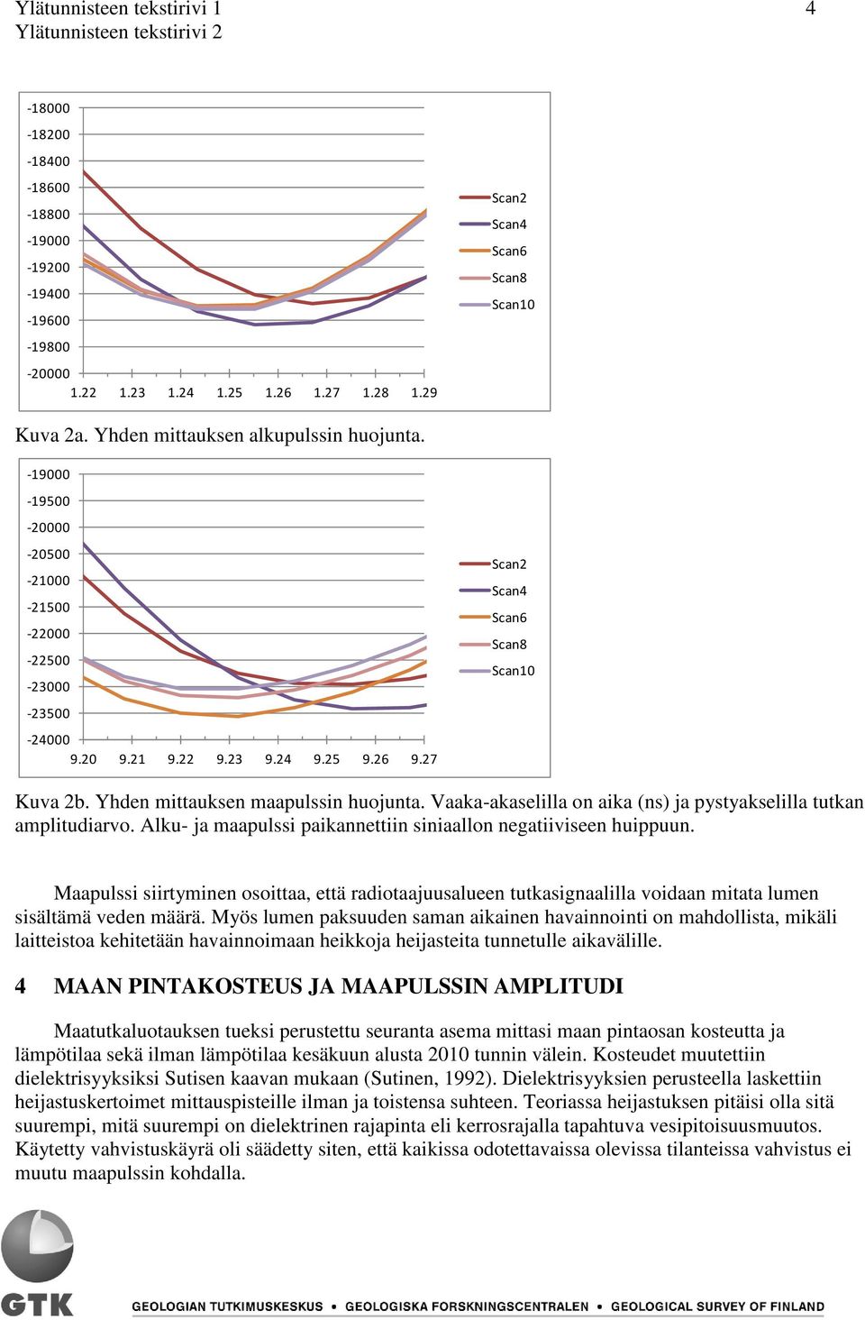 Vaaka-akaselilla on aika (ns) ja pystyakselilla tutkan amplitudiarvo. Alku- ja maapulssi paikannettiin siniaallon negatiiviseen huippuun.