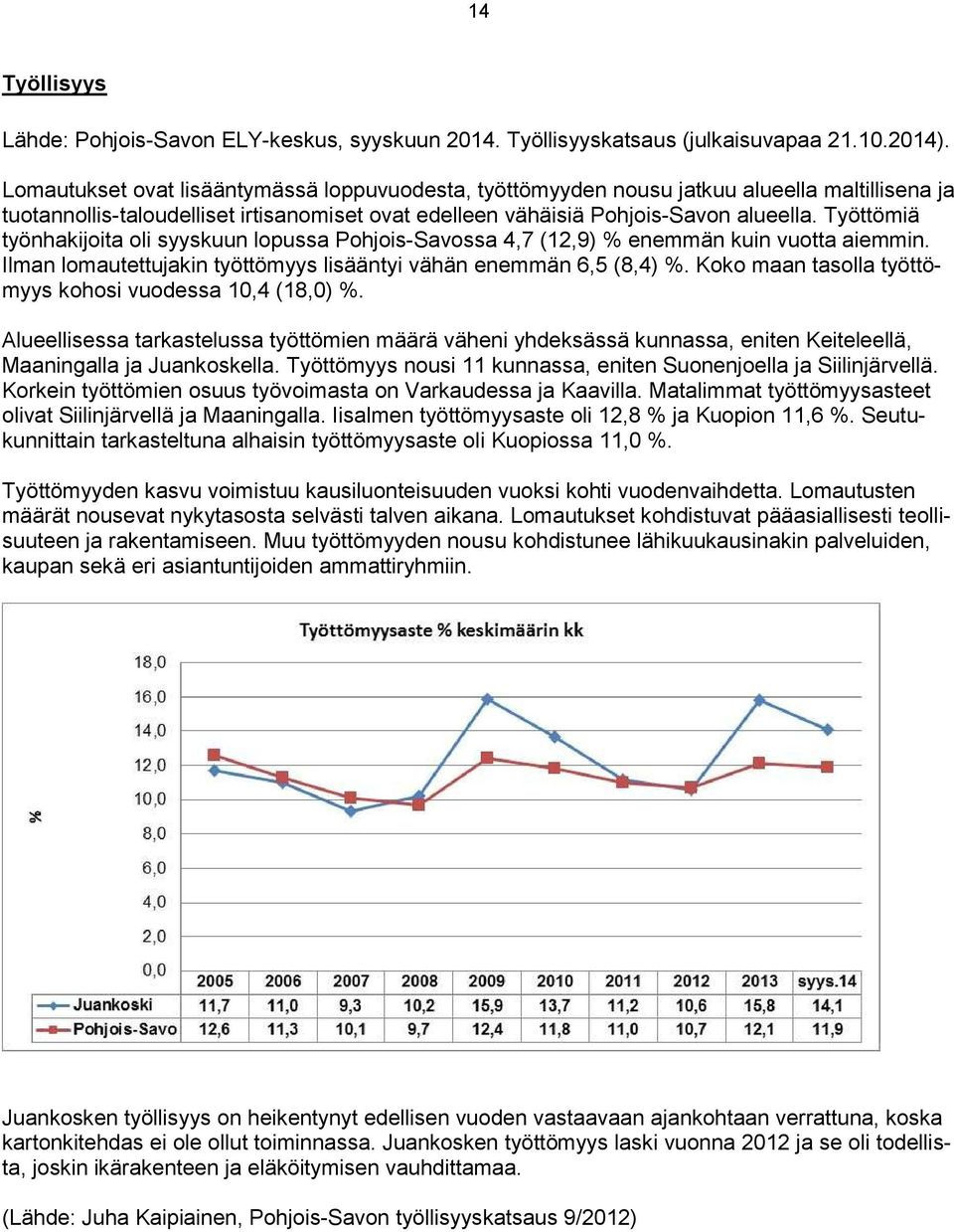 Työttömiä työnhakijoita oli syyskuun lopussa Pohjois-Savossa 4,7 (12,9) % enemmän kuin vuotta aiemmin. Ilman lomautettujakin työttömyys lisääntyi vähän enemmän 6,5 (8,4) %.