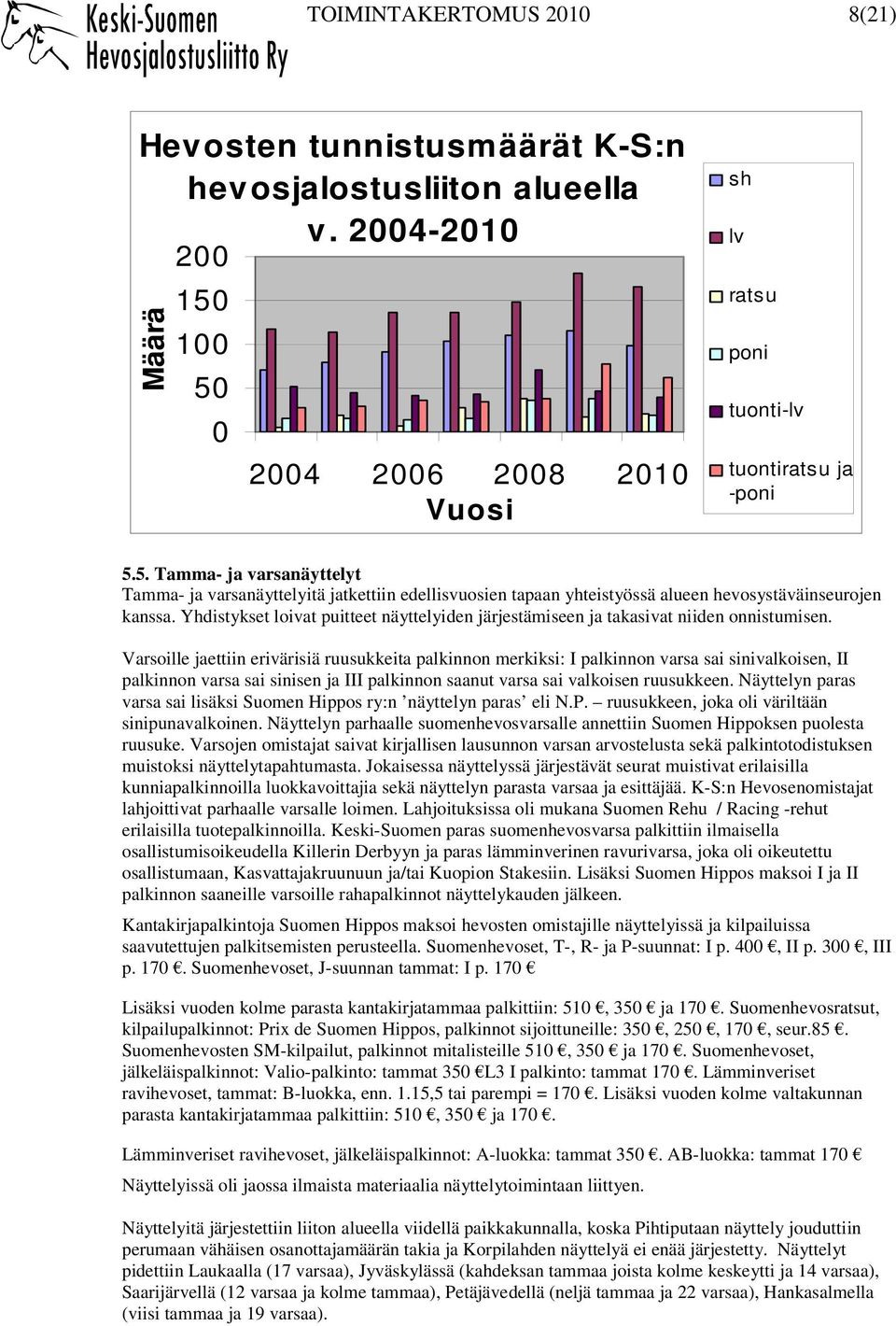 Yhdistykset loivat puitteet näyttelyiden järjestämiseen ja takasivat niiden onnistumisen.