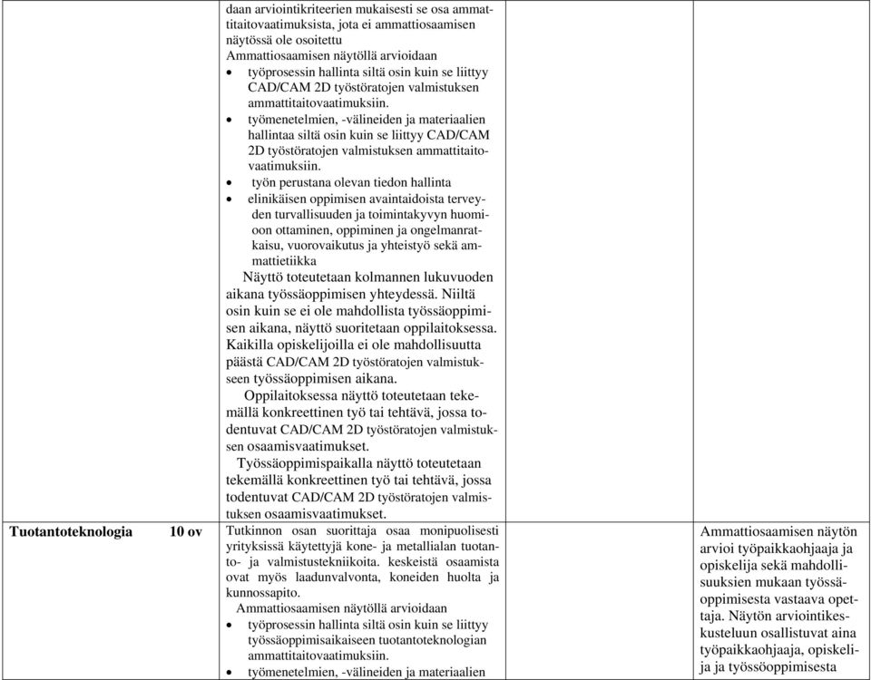 Kaikilla opiskelijoilla ei ole mahdollisuutta päästä CAD/CAM 2D työstöratojen valmistukseen työssäoppimisen aikana. CAD/CAM 2D työstöratojen valmistuksen osaamisvaatimukset.