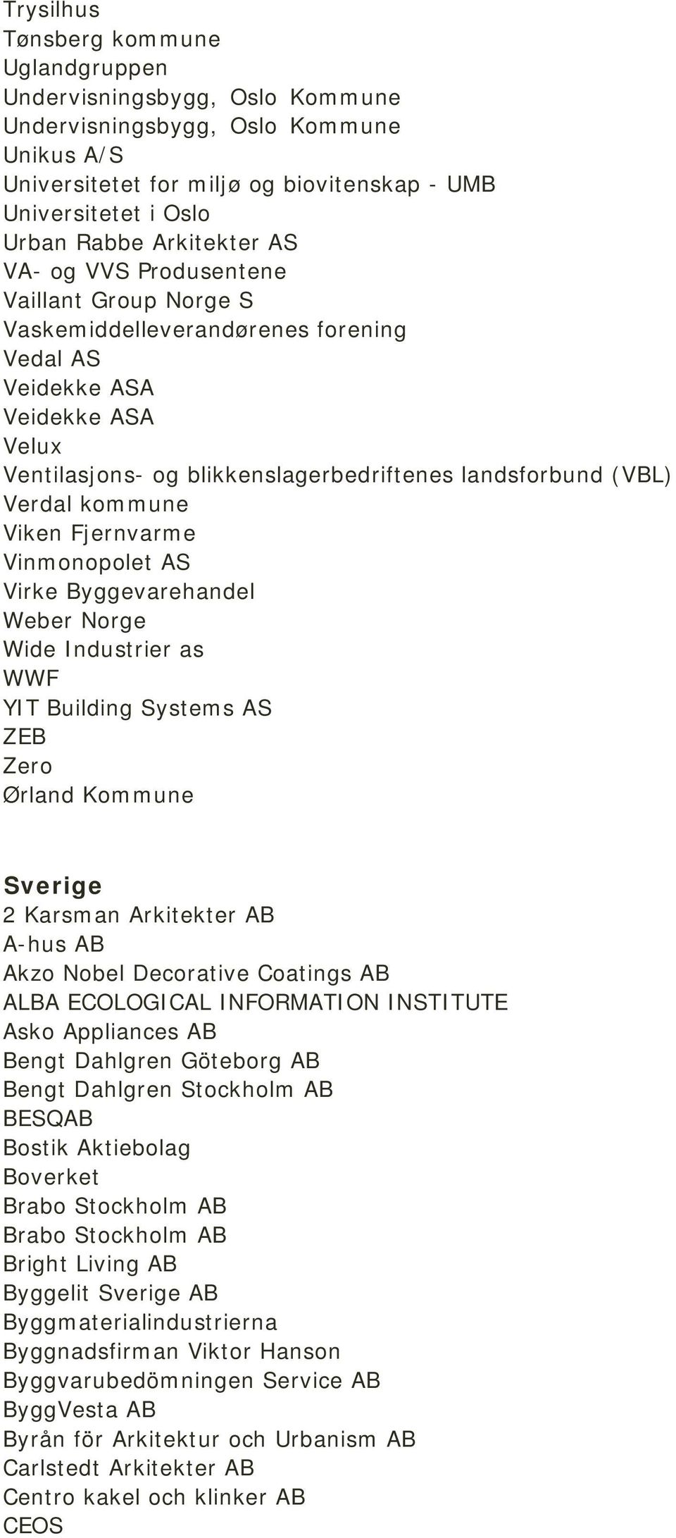 Verdal kommune Viken Fjernvarme Vinmonopolet AS Virke Byggevarehandel Weber Norge Wide Industrier as WWF YIT Building Systems AS ZEB Zero Ørland Kommune Sverige 2 Karsman Arkitekter AB A-hus AB Akzo