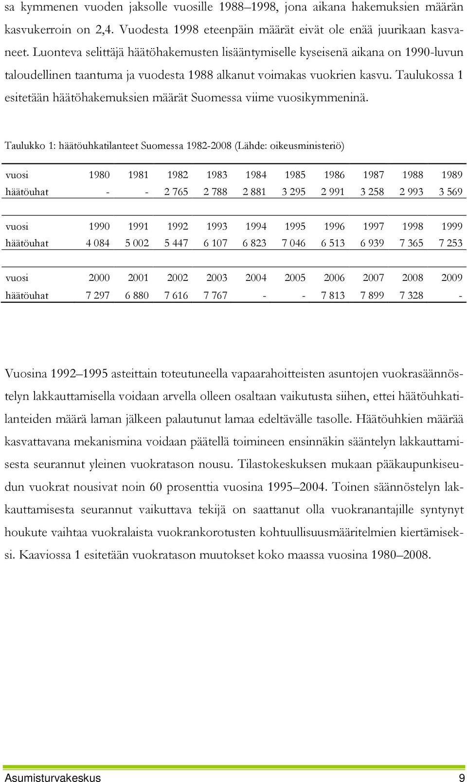 Taulukossa 1 esitetään häätöhakemuksien määrät Suomessa viime vuosikymmeninä.