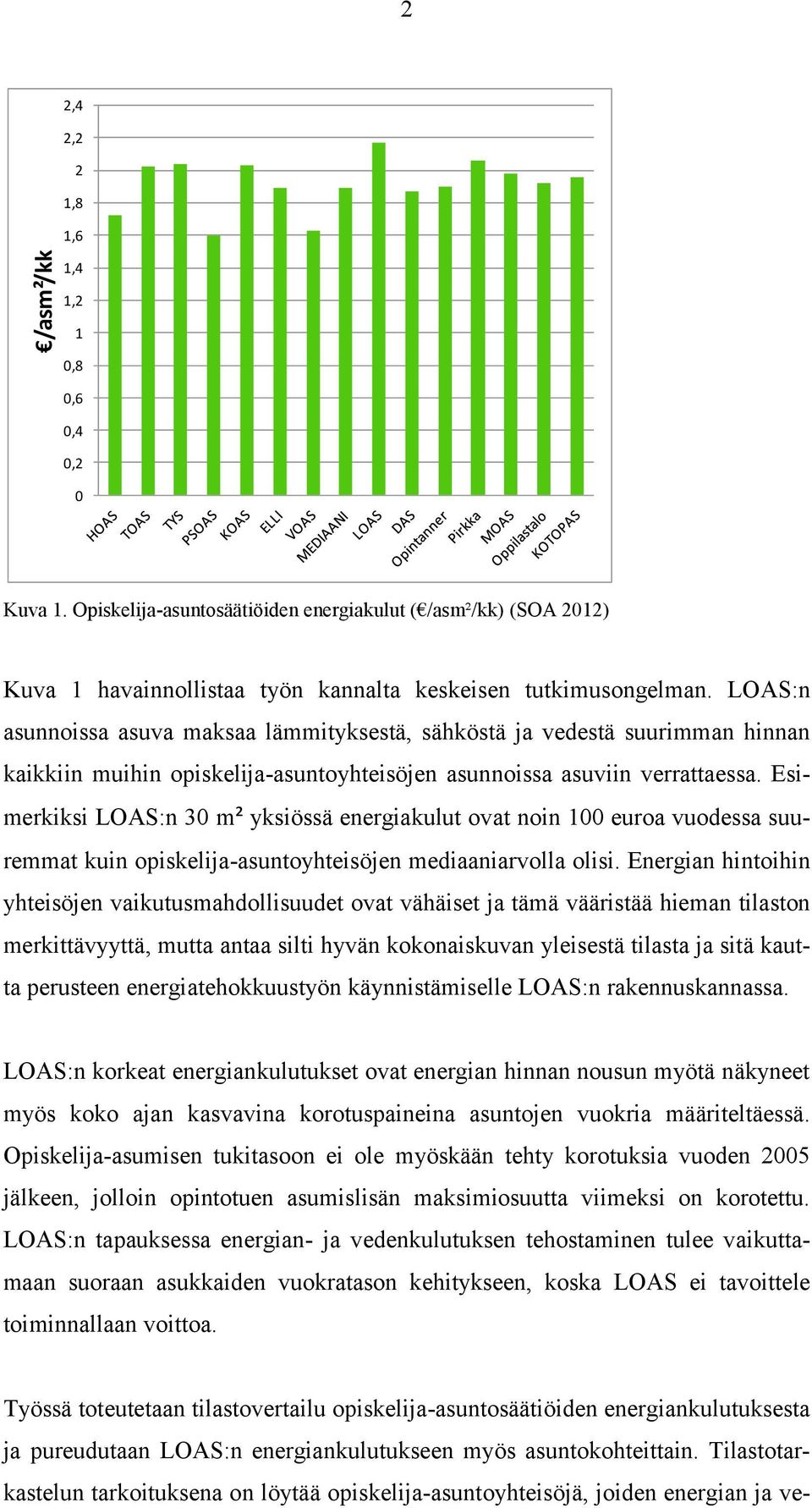 Esimerkiksi LOAS:n 30 m² yksiössä energiakulut ovat noin 100 euroa vuodessa suuremmat kuin opiskelija-asuntoyhteisöjen mediaaniarvolla olisi.