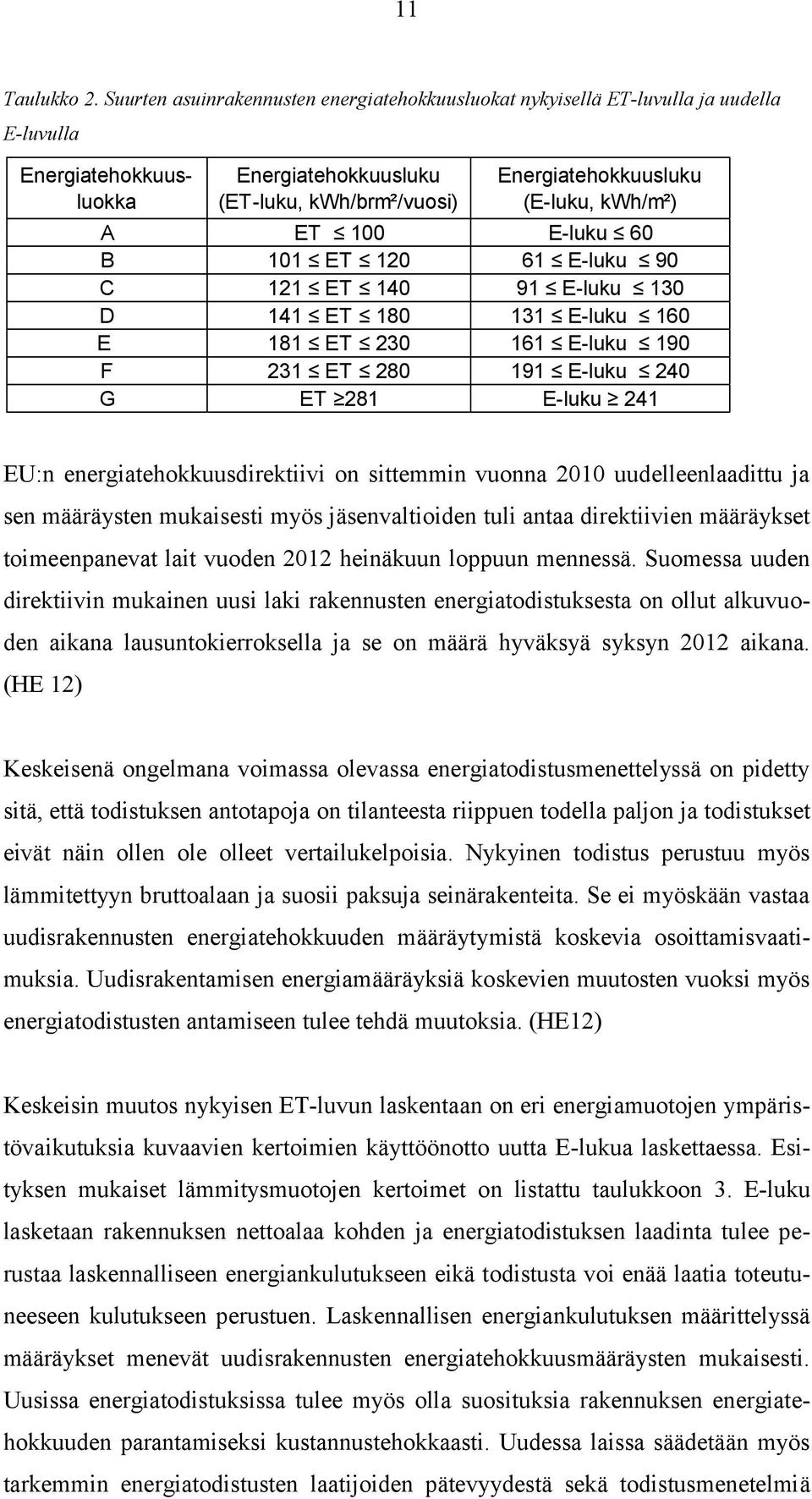 A ET 100 E-luku 60 B 101 ET 120 61 E-luku 90 C 121 ET 140 91 E-luku 130 D 141 ET 180 131 E-luku 160 E 181 ET 230 161 E-luku 190 F 231 ET 280 191 E-luku 240 G ET 281 E-luku 241 EU:n