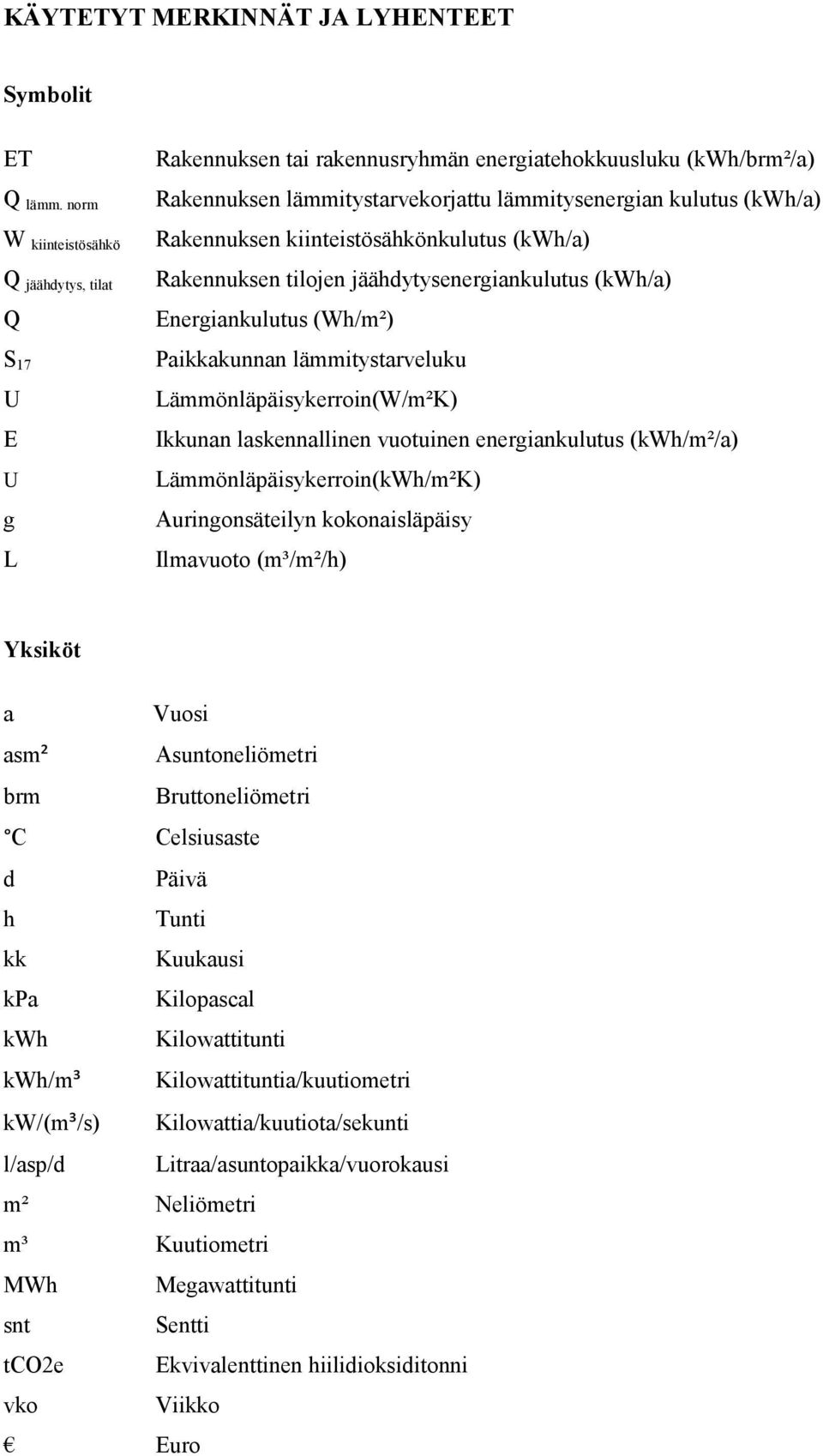 Rakennuksen kiinteistösähkönkulutus (kwh/a) Rakennuksen tilojen jäähdytysenergiankulutus (kwh/a) Energiankulutus (Wh/m²) Paikkakunnan lämmitystarveluku Lämmönläpäisykerroin(W/m²K) Ikkunan