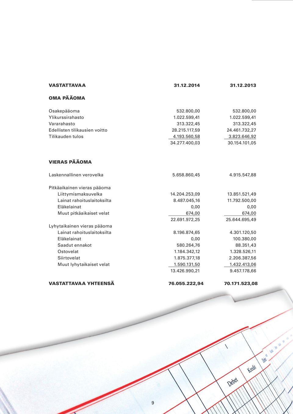 547,88 Pitkäaikainen vieras pääoma Liittymismaksuvelka 14.204.253,09 13.851.521,49 Lainat rahoituslaitoksilta 8.487.045,16 11.792.