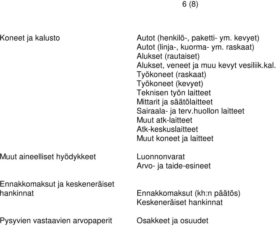 Työkoneet (raskaat) Työkoneet (kevyet) Teknisen työn laitteet Mittarit ja säätölaitteet Sairaala- ja terv.