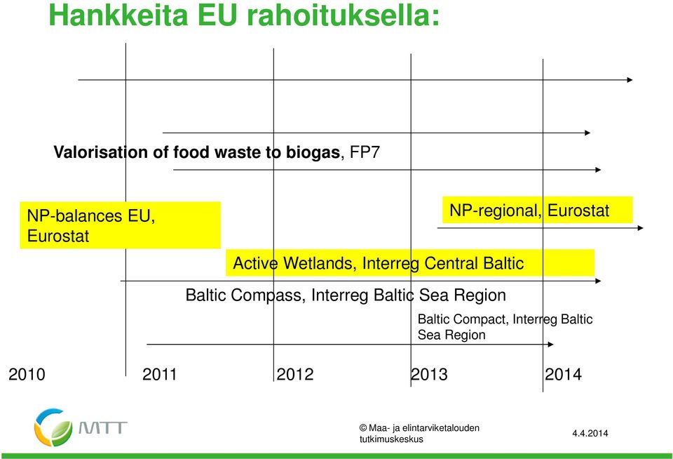 Eurostat Baltic Compass, Interreg Baltic Sea Region Baltic Compact, Interreg