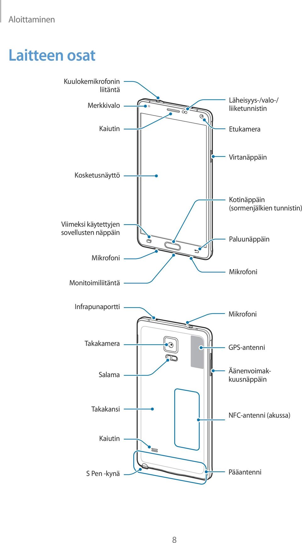 käytettyjen sovellusten näppäin Paluunäppäin Mikrofoni Monitoimiliitäntä Mikrofoni Infrapunaportti