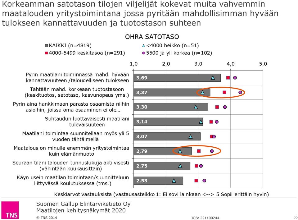 yritystoimintana jossa pyritään