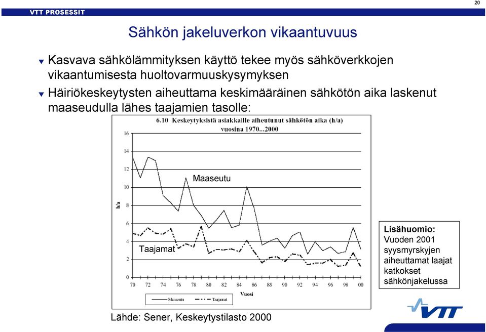 keskimääräinen sähkötön aika laskenut maaseudulla lähes taajamien tasolle: Maaseutu Taajamat