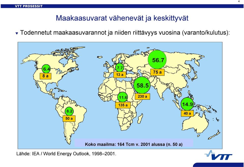 (varanto/kulutus): 8 a 13 a 75 a 230 a 135 a 50 a 40 a Lähde: