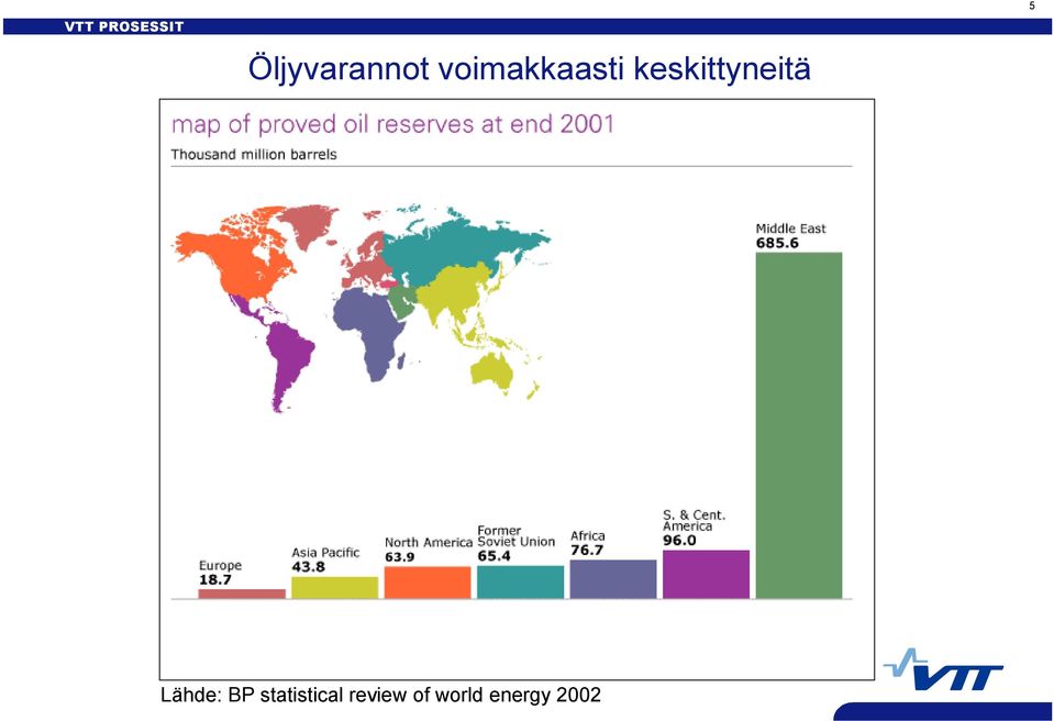 keskittyneitä 5 Lähde: