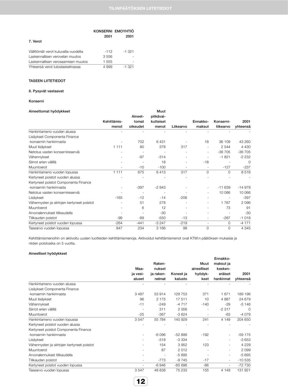 999-1 321 TASEEN LIITETIEDOT 8.