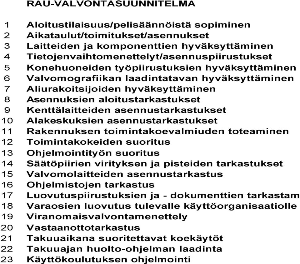 asennustarkastukset 10 Alakeskuksien asennustarkastukset 11 Rakennuksen toimintakoevalmiuden toteaminen 12 Toimintakokeiden suoritus 13 Ohjelmointityön suoritus 14 Säätöpiirien virityksen ja