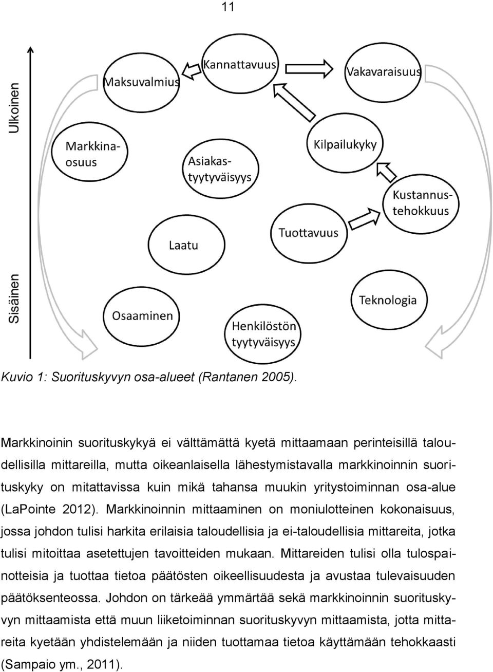 tahansa muukin yritystoiminnan osa-alue (LaPointe 2012).