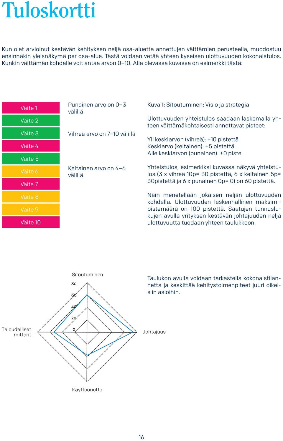 Alla olevassa kuvassa on esimerkki tästä: Väite 1 Väite 2 Väite 3 Väite 4 Väite 5 Väite 6 Väite 7 Väite 8 Väite 9 Väite 10 Punainen arvo on 0 3 välillä Vihreä arvo on 7 10 välillä Keltainen arvo on 4