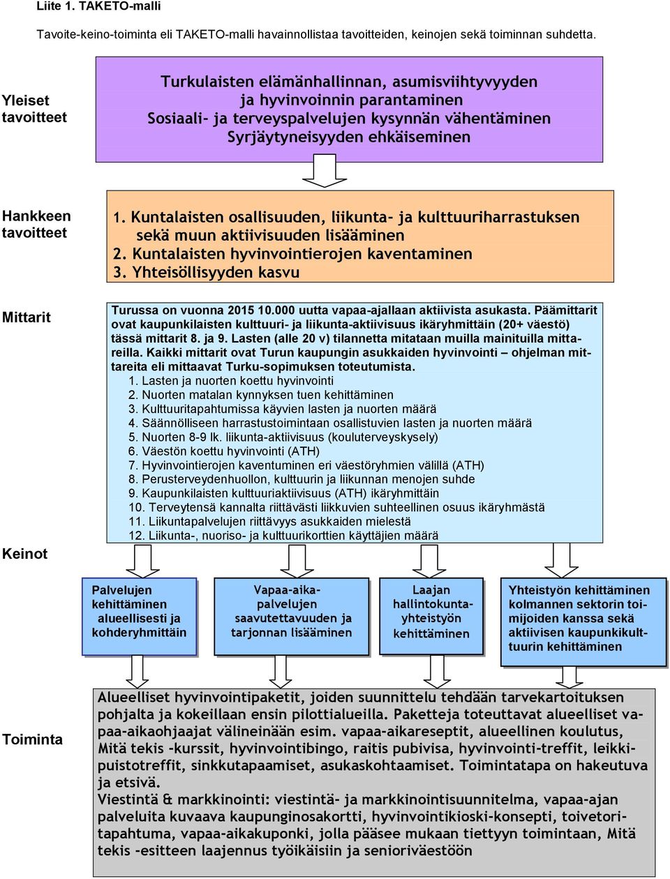 tavoitteet Mittarit Keinot 1. Kuntalaisten osallisuuden, liikunta- ja kulttuuriharrastuksen sekä muun aktiivisuuden lisääminen 2. Kuntalaisten hyvinvointierojen kaventaminen 3.