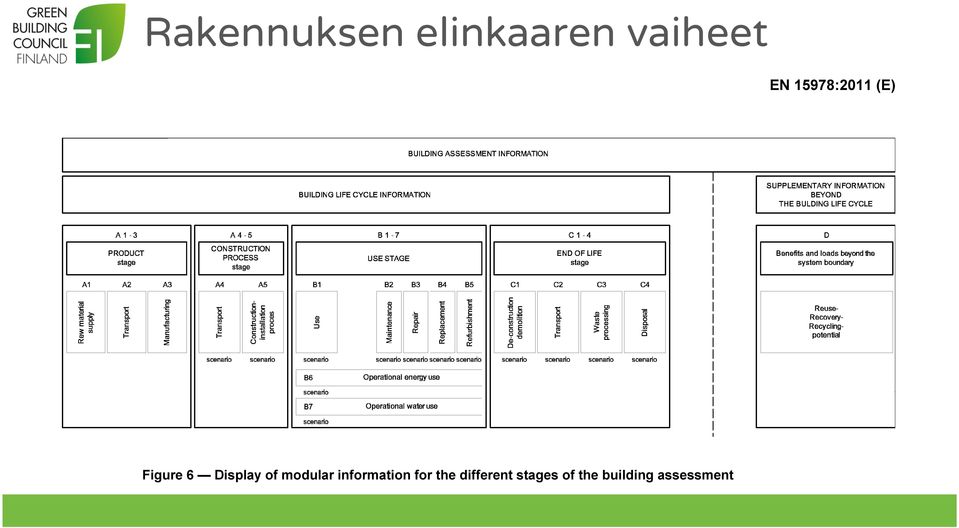 of modular information for the