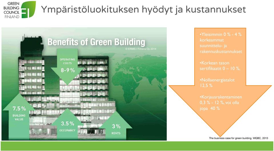 Korkean tason sertifikaatit 0 10 %, Nollaenergiatalot 12,5 %