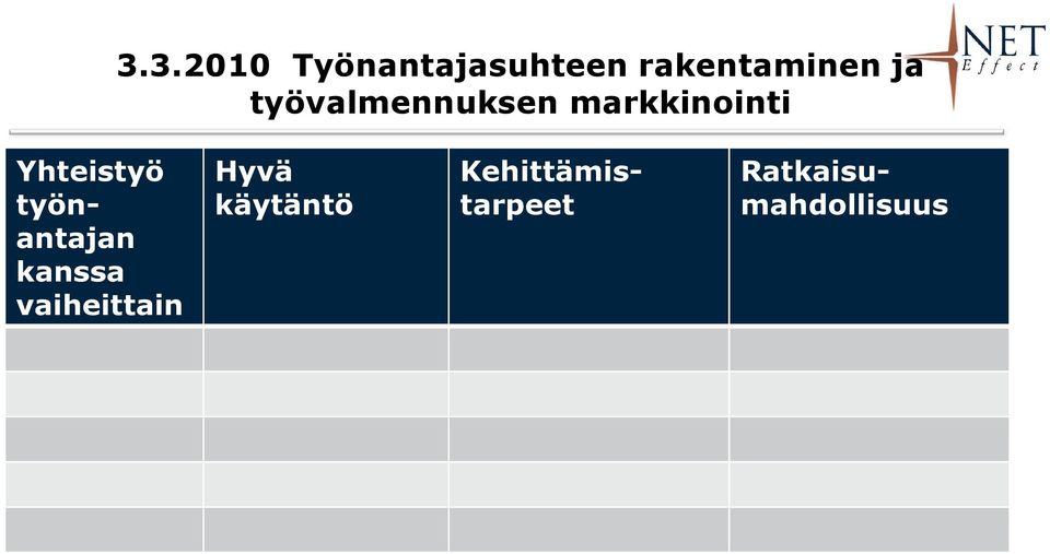 työnantajan kanssa vaiheittain Hyvä