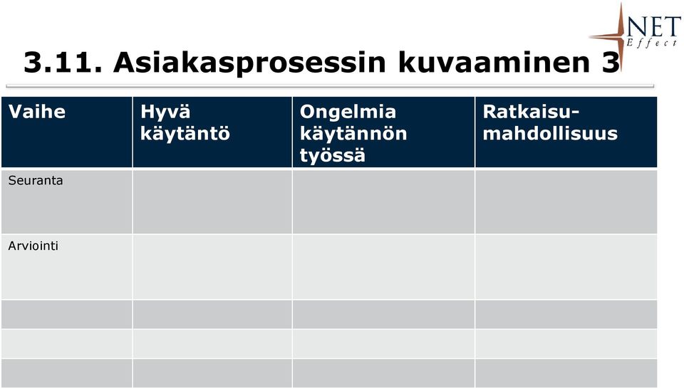 käytäntö Ongelmia käytännön