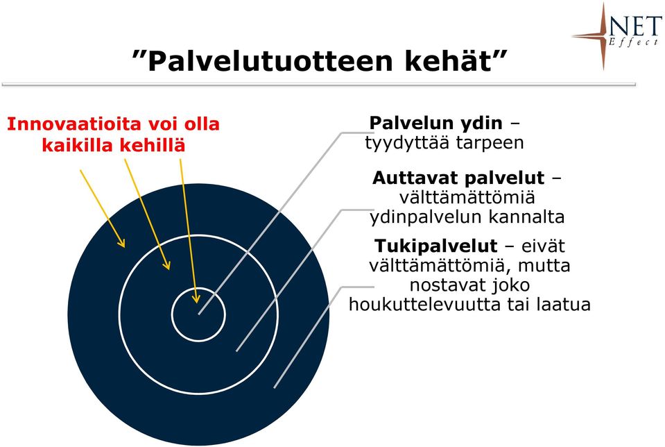 välttämättömiä ydinpalvelun kannalta Tukipalvelut eivät