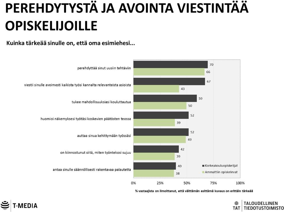 VIESTINTÄÄ