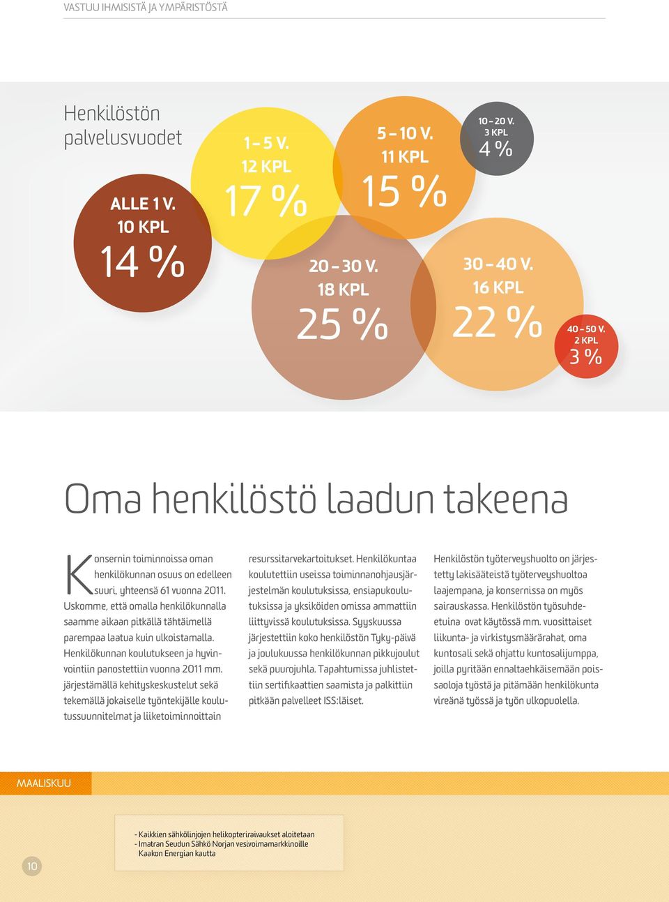 Uskomme, että omalla henkilökunnalla saamme aikaan pitkällä tähtäimellä parempaa laatua kuin ulkoistamalla. Henkilökunnan koulutukseen ja hyvinvointiin panostettiin vuonna 2011 mm.