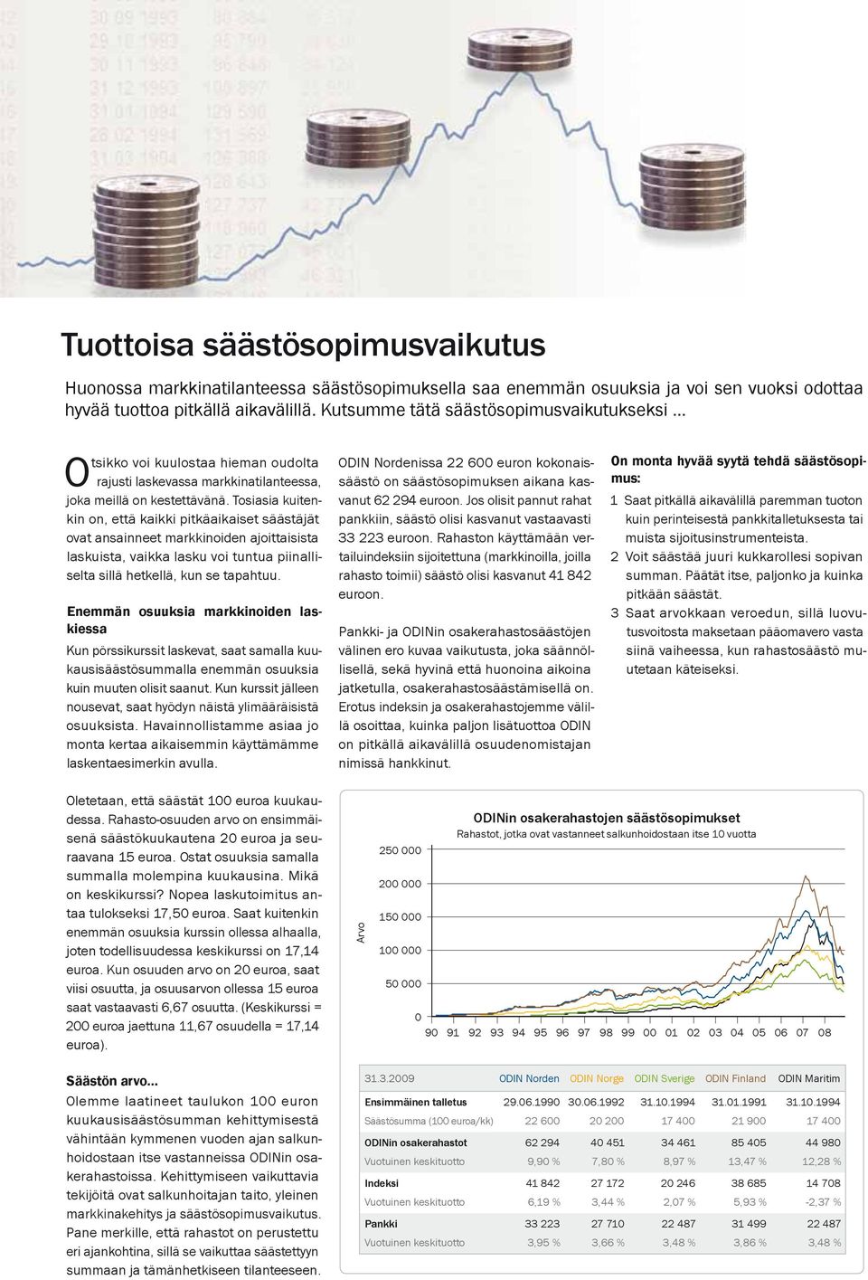 Tosiasia kuitenkin on, että kaikki pitkäaikaiset säästäjät ovat ansainneet markkinoiden ajoittaisista laskuista, vaikka lasku voi tuntua piinalliselta sillä hetkellä, kun se tapahtuu.