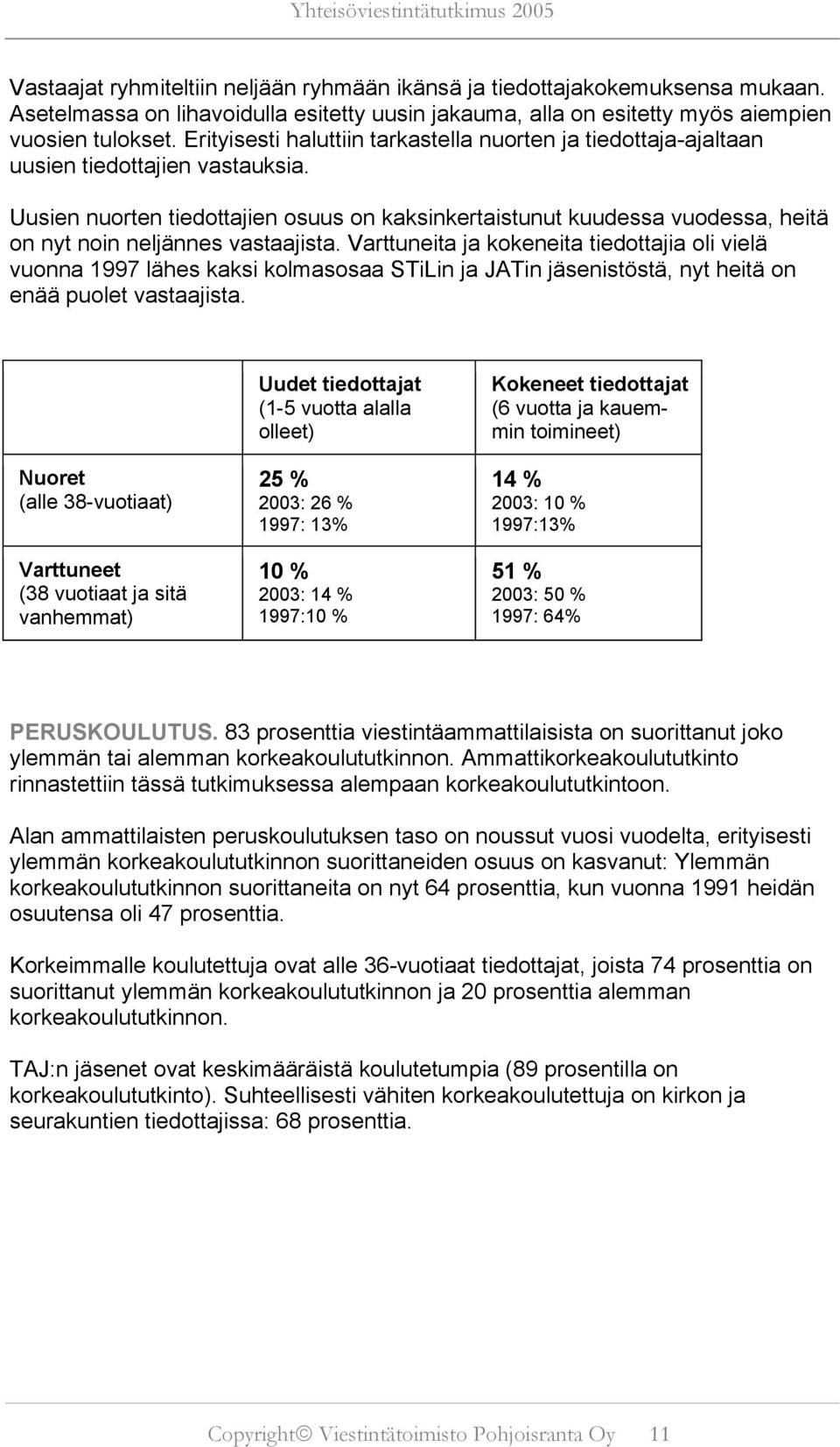 Uusien nuorten tiedottajien osuus on kaksinkertaistunut kuudessa vuodessa, heitä on nyt noin neljännes vastaajista.